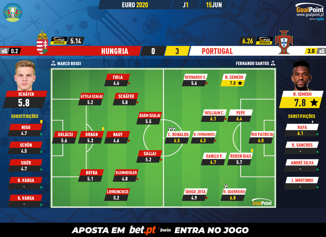 GoalPoint-Hungary-Portugal-EURO-2020-Ratings