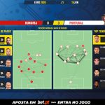 GoalPoint-Hungary-Portugal-EURO-2020-pass-network