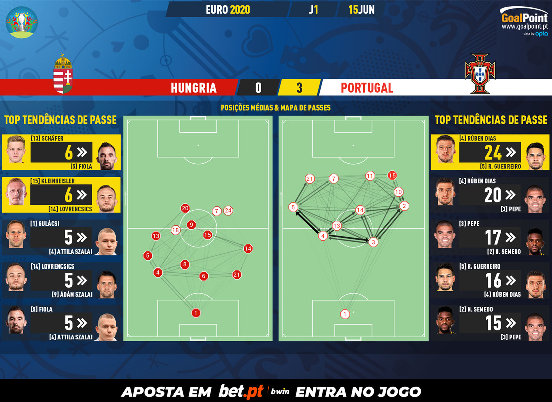 GoalPoint-Hungary-Portugal-EURO-2020-pass-network