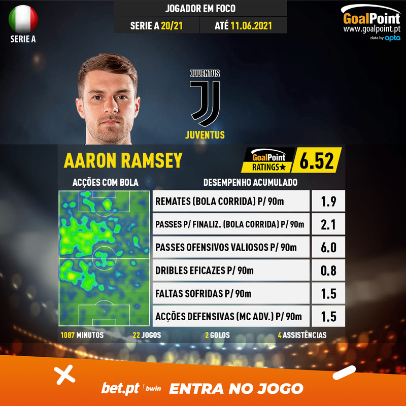 GoalPoint-Italian-Serie-A-2018-Aaron-Ramsey-infog