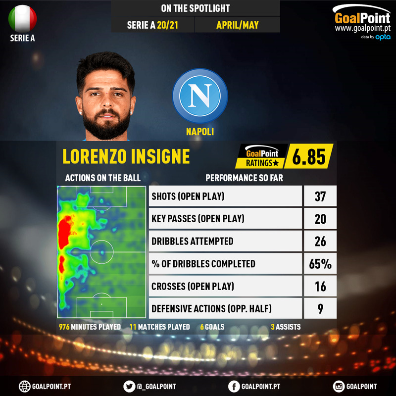 GoalPoint-Italian-Serie-A-2018-Lorenzo-Insigne-infog