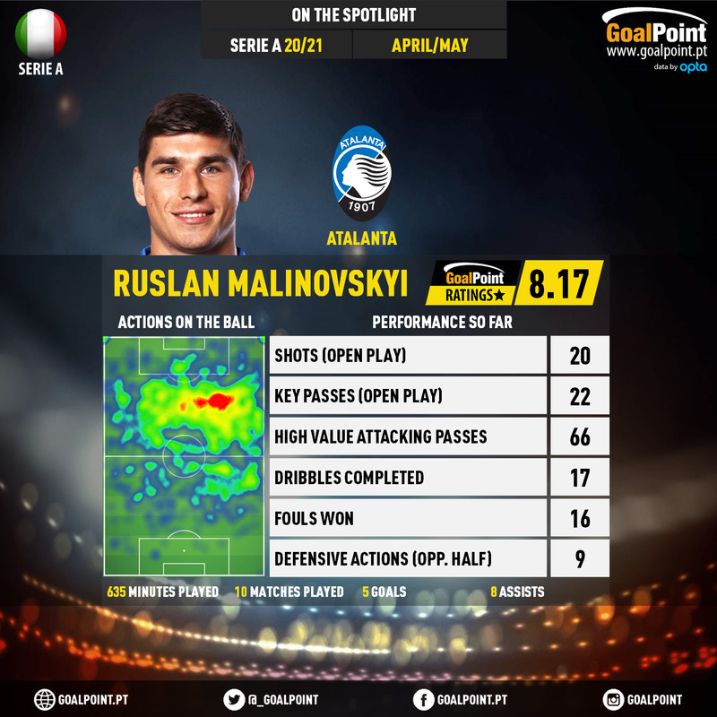 GoalPoint-Italian-Serie-A-2018-Ruslan-Malinovskyi-infog