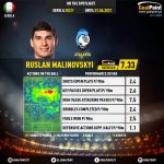 GoalPoint-Italian-Serie-A-2018-Ruslan-Malinovskyi-infog