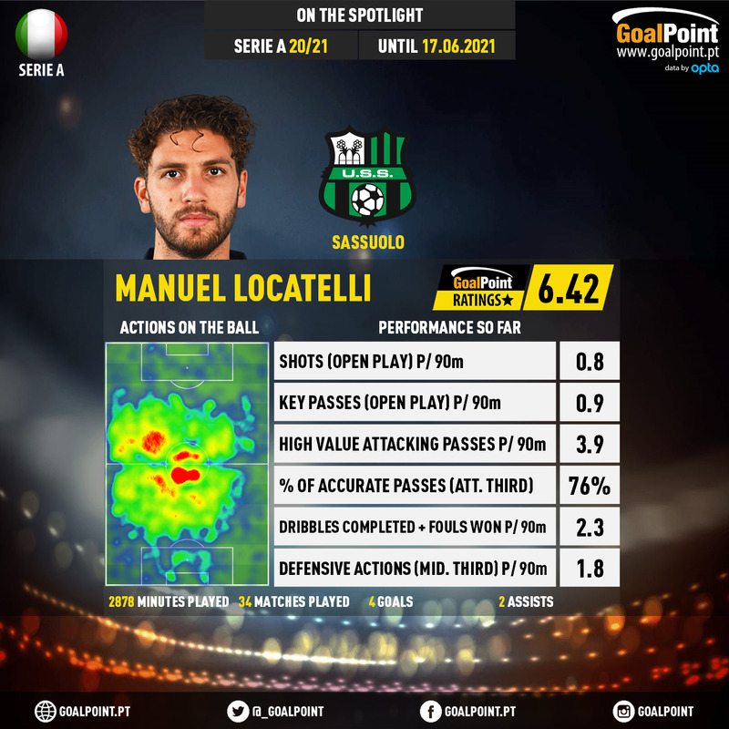 GoalPoint-Italian-Serie-A-2020-Manuel-Locatelli-infog