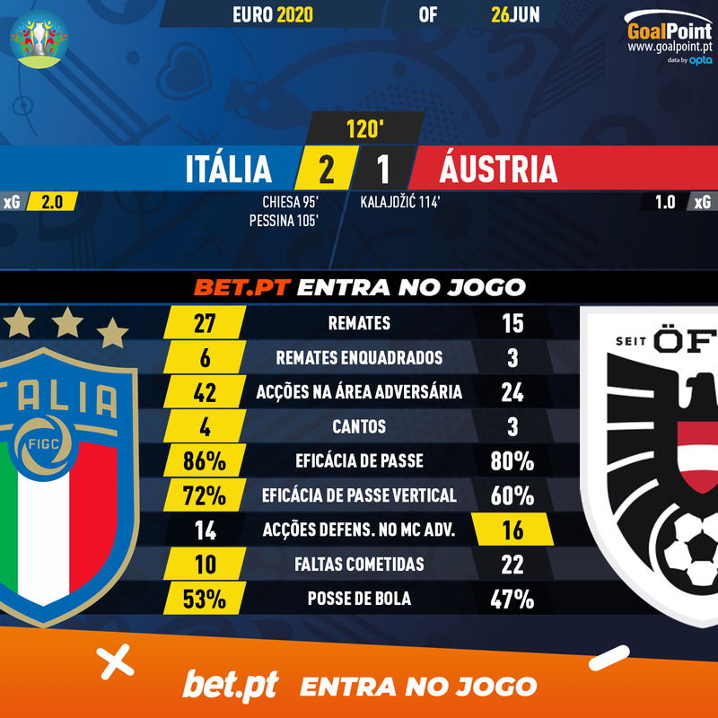 GoalPoint-Italy-Austria-EURO-2020-90m