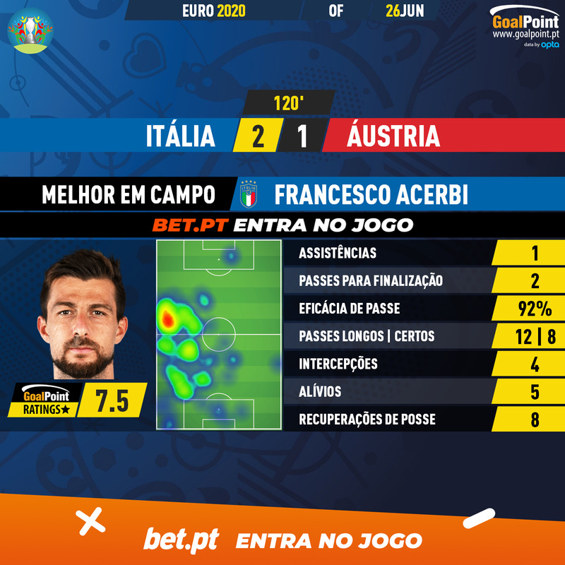 GoalPoint-Italy-Austria-EURO-2020-MVP