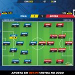 GoalPoint-Italy-Austria-EURO-2020-Ratings