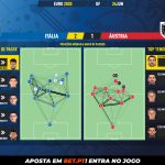 GoalPoint-Italy-Austria-EURO-2020-pass-network