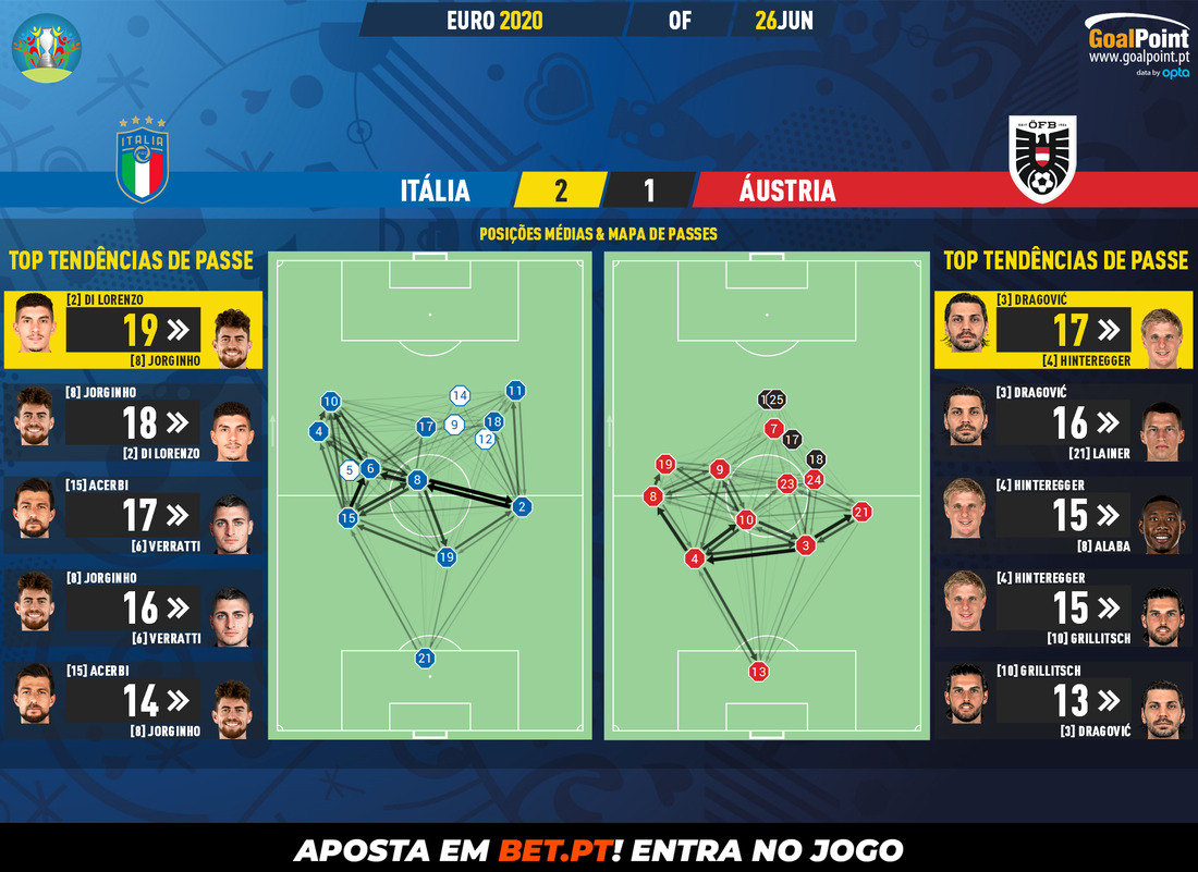 GoalPoint-Italy-Austria-EURO-2020-pass-network