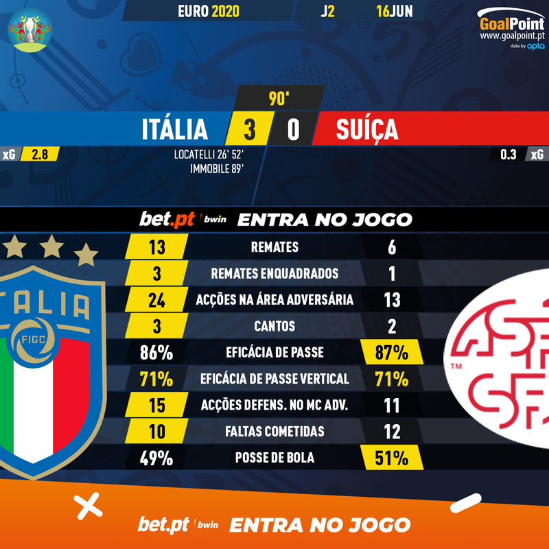 GoalPoint-Italy-Switzerland-EURO-2020-90m