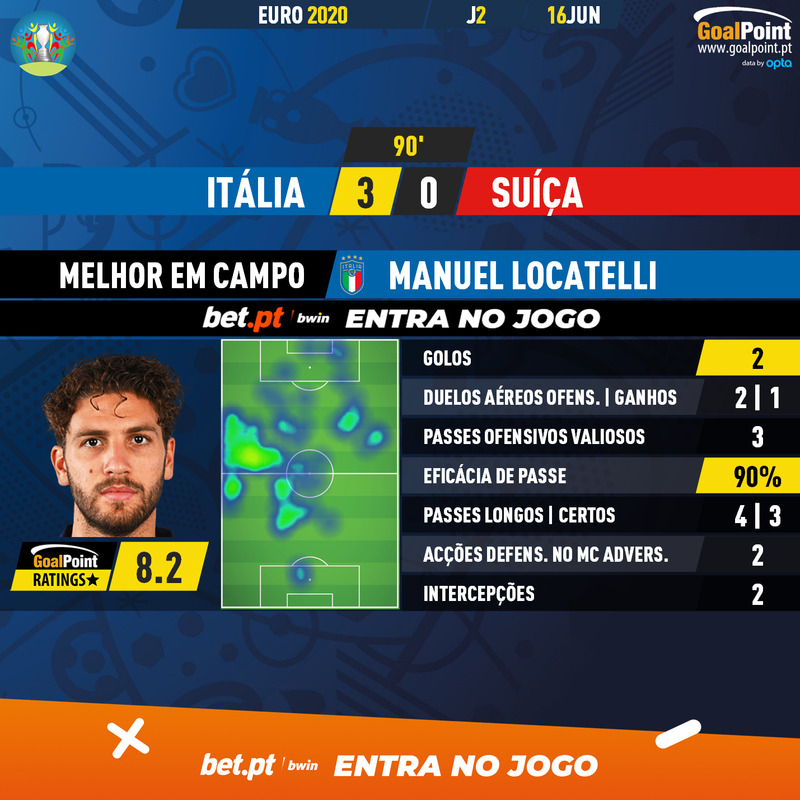 GoalPoint-Italy-Switzerland-EURO-2020-MVP