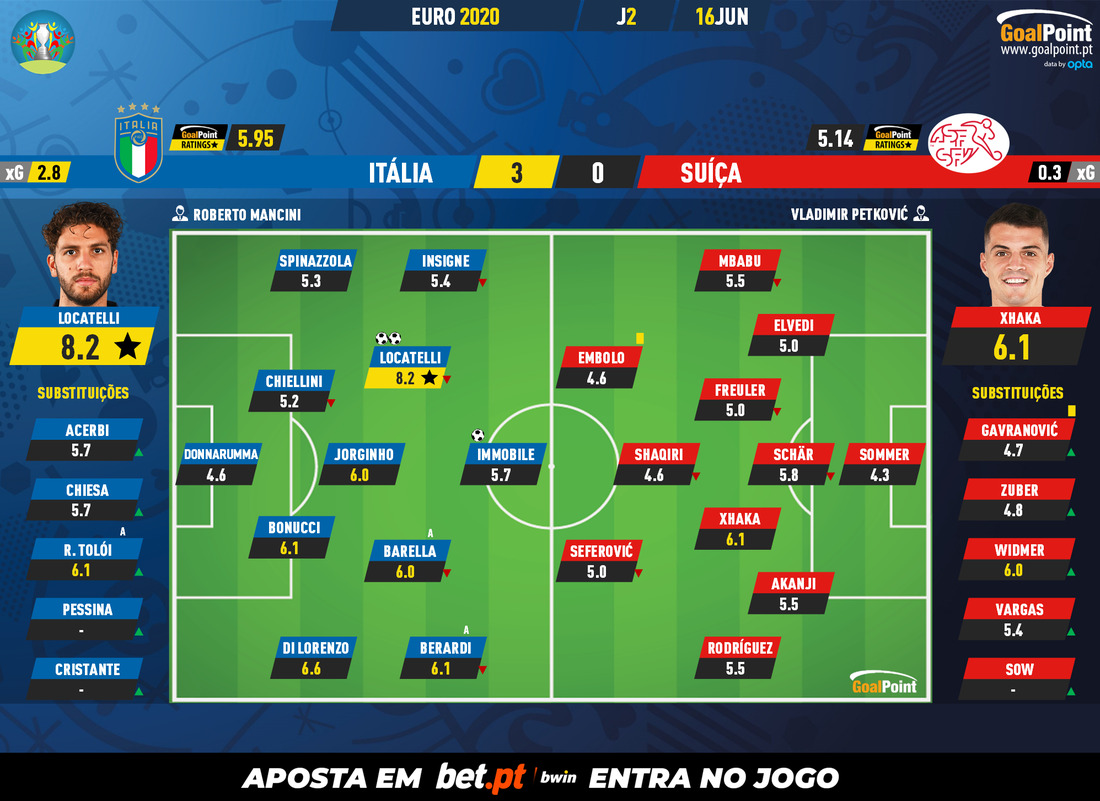 GoalPoint-Italy-Switzerland-EURO-2020-Ratings