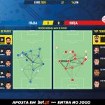 GoalPoint-Italy-Switzerland-EURO-2020-pass-network