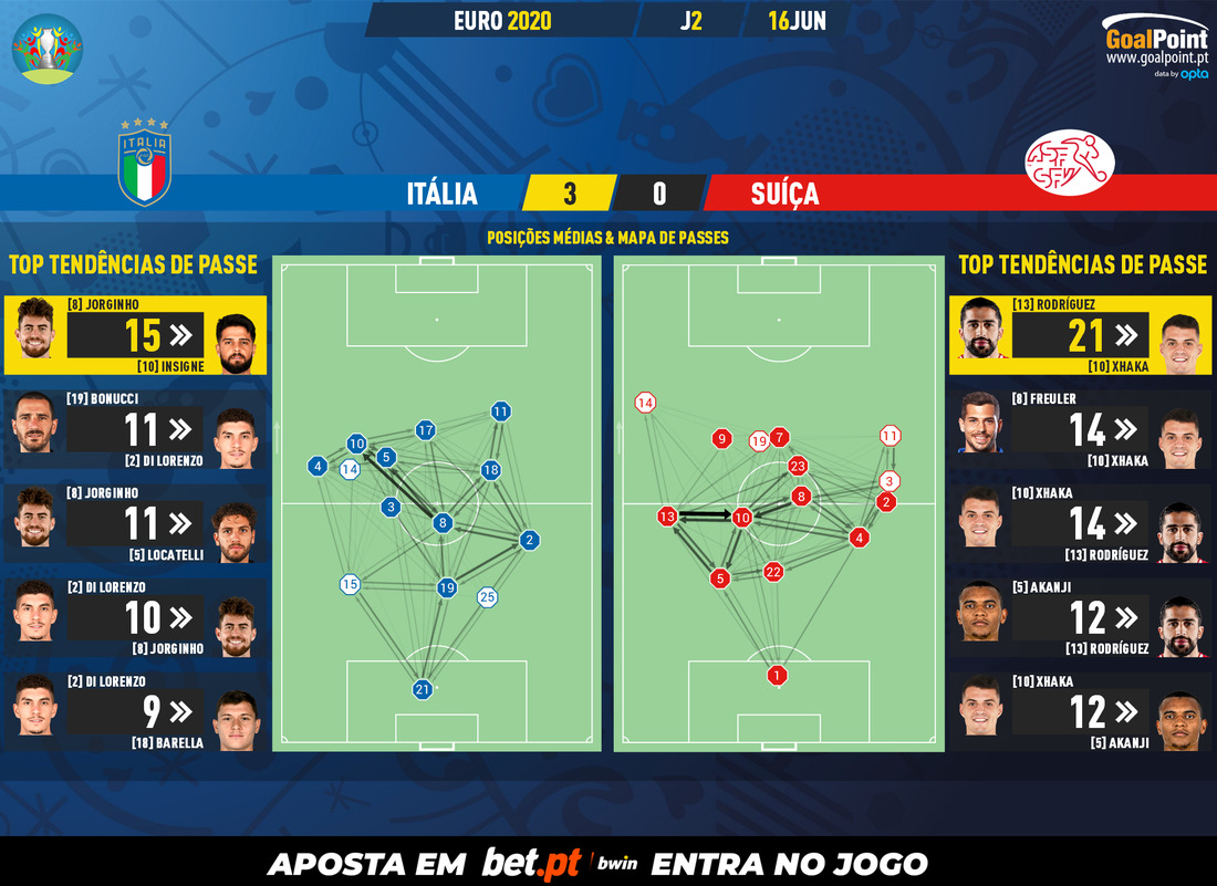 GoalPoint-Italy-Switzerland-EURO-2020-pass-network