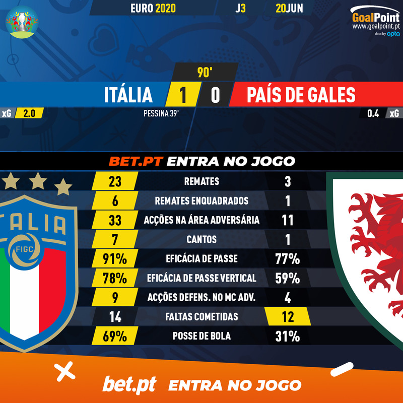 GoalPoint-Italy-Wales-EURO-2020-90m