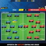 GoalPoint-Italy-Wales-EURO-2020-Ratings