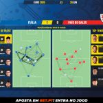 GoalPoint-Italy-Wales-EURO-2020-pass-network