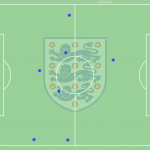 GoalPoint-Kalvin-Phillips-England-Croatia-Recoveries-EURO2020