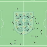 GoalPoint-Kalvin-Phillips-England-Croatia-Touches-EURO2020