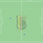 GoalPoint-Kevin-De-Bruyne-Denmark-Belgium-Dribles-EURO2020