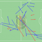 GoalPoint-Kevin-De-Bruyne-Denmark-Belgium-Passes-EURO2020