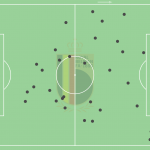 GoalPoint-Kevin-De-Bruyne-Denmark-Belgium-Touches-EURO2020