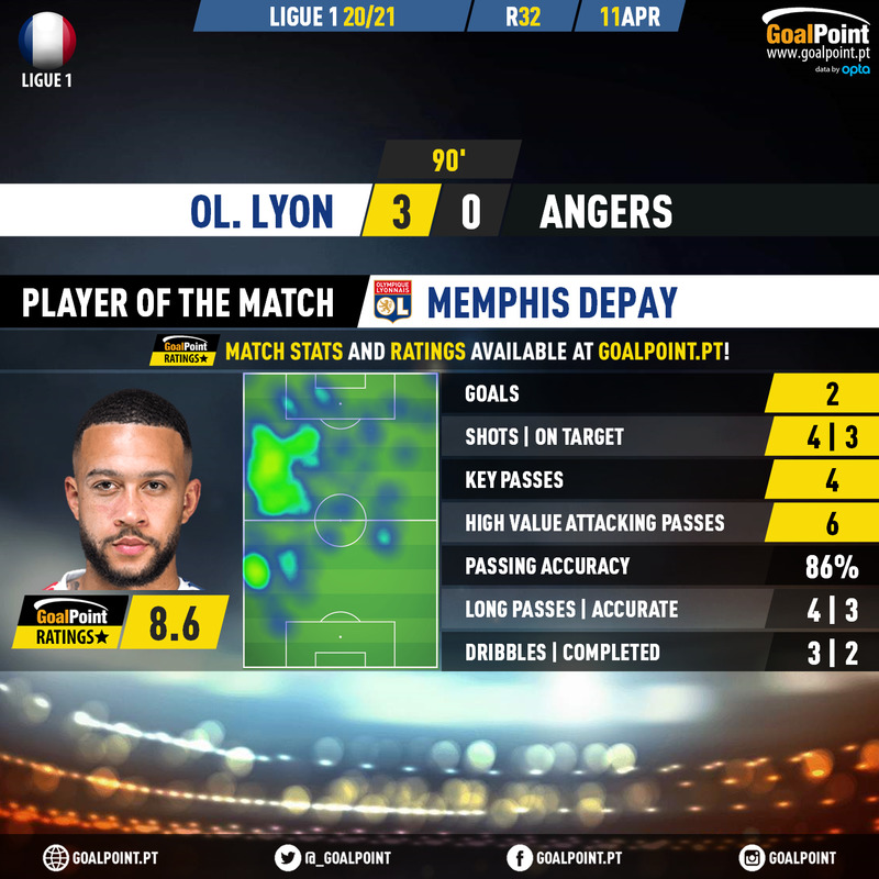 GoalPoint-Lyon-Angers-French-Ligue-1-202021-MVP