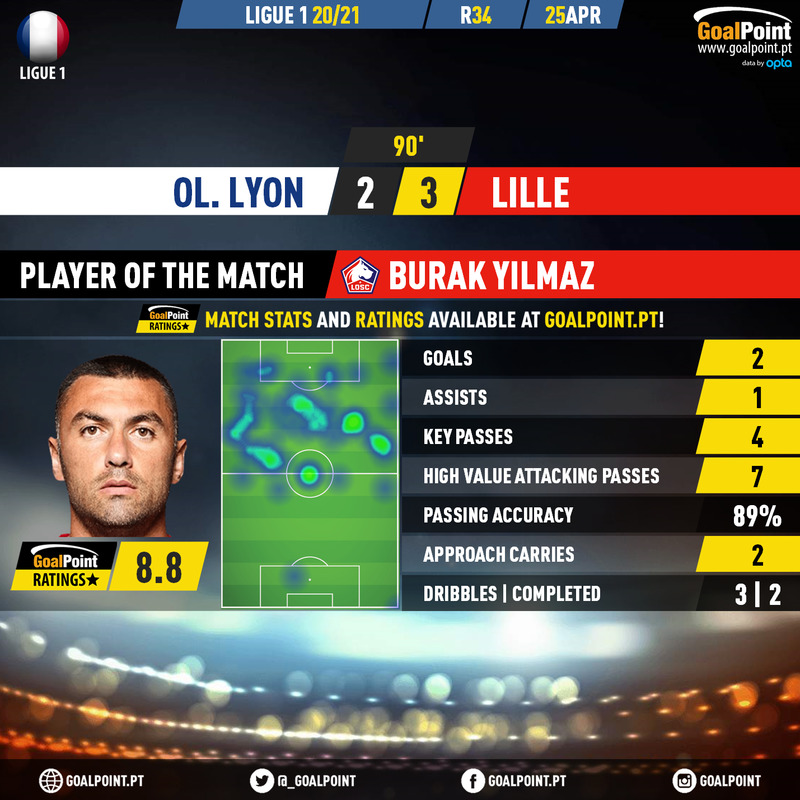 GoalPoint-Lyon-Lille-French-Ligue-1-202021-MVP