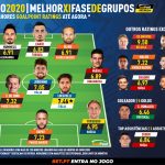 GoalPoint-Melhores-Fase-Grupos-Euro-2020-1-infog