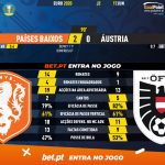 GoalPoint-Netherlands-Austria-EURO-2020-90m