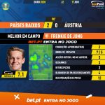 GoalPoint-Netherlands-Austria-EURO-2020-MVP