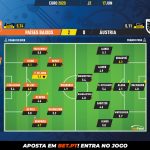 GoalPoint-Netherlands-Austria-EURO-2020-Ratings
