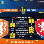 GoalPoint-Netherlands-Czech-Republic-EURO-2020-90m