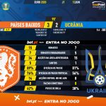 GoalPoint-Netherlands-Ukraine-EURO-2020-90m