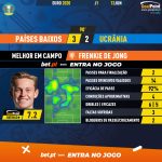 GoalPoint-Netherlands-Ukraine-EURO-2020-MVP