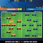 GoalPoint-Netherlands-Ukraine-EURO-2020-Ratings