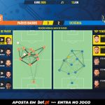 GoalPoint-Netherlands-Ukraine-EURO-2020-pass-network