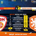 GoalPoint-North-Macedonia-Netherlands-EURO-2020-90m