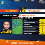 GoalPoint-North-Macedonia-Netherlands-EURO-2020-MVP