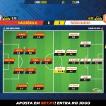 GoalPoint-North-Macedonia-Netherlands-EURO-2020-Ratings