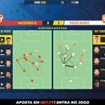 GoalPoint-North-Macedonia-Netherlands-EURO-2020-pass-network