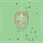 GoalPoint-Patrik-Schick-Scotland-Czech-Actions-EURO2020