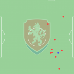 GoalPoint-Patrik-Schick-Scotland-Czech-Offensive-Aerials-EURO2020