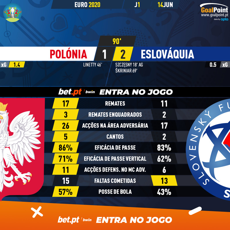 GoalPoint-Poland-Slovakia-EURO-2020-90m