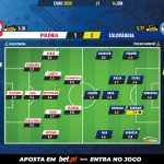 GoalPoint-Poland-Slovakia-EURO-2020-Ratings