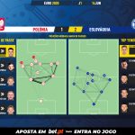 GoalPoint-Poland-Slovakia-EURO-2020-pass-network