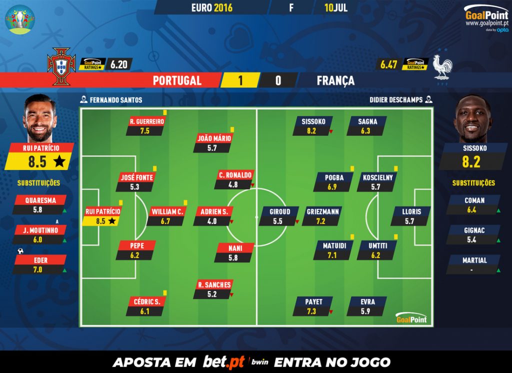 GoalPoint-Portugal-France-EURO-2016-Ratings