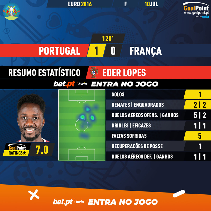 GoalPoint-Portugal-France-EURO-2016-review-MVP