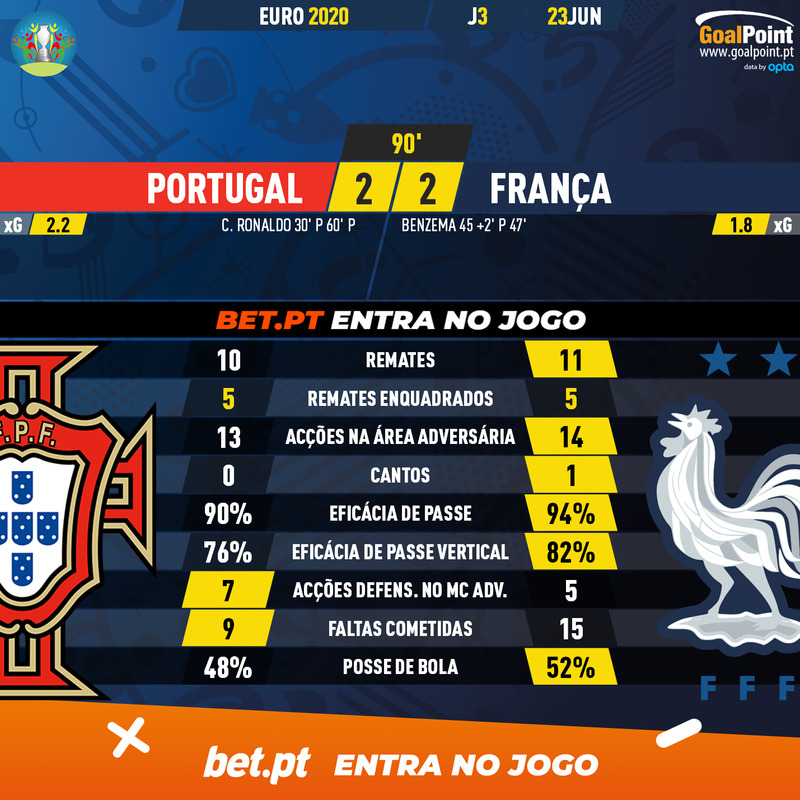 GoalPoint-Portugal-France-EURO-2020-90m