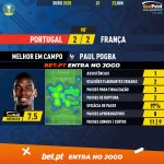 GoalPoint-Portugal-France-EURO-2020-MVP
